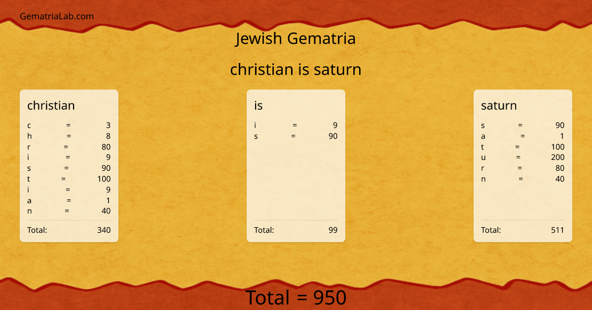 christian is saturn in jewish Gematria